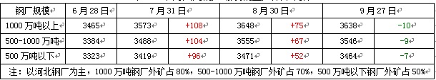 螺纹钢生产成本计算