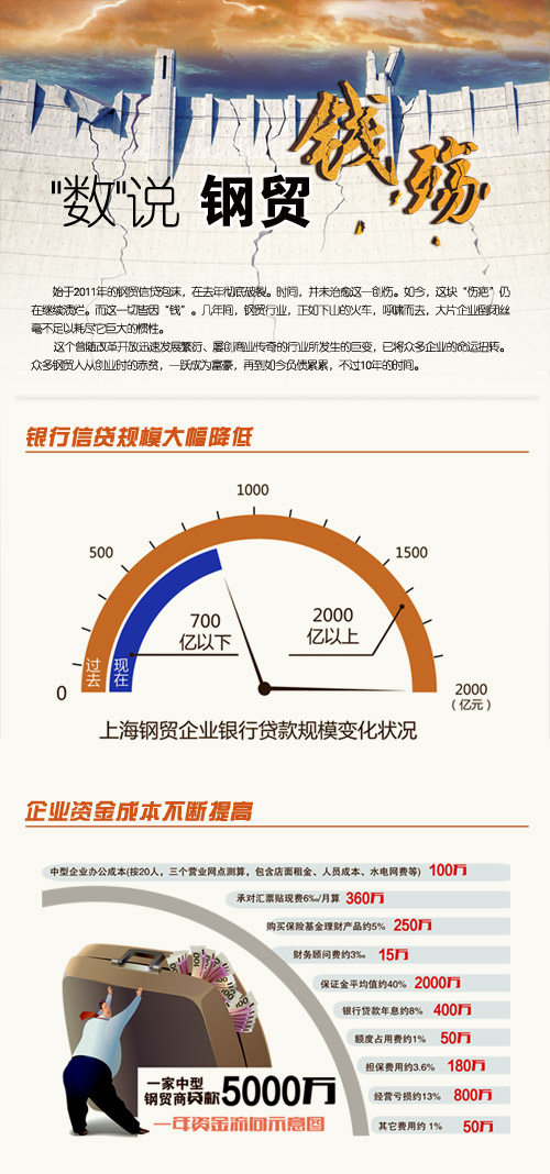 数说钢贸钱殇