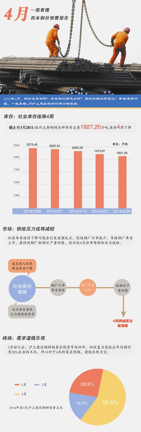 西本预警