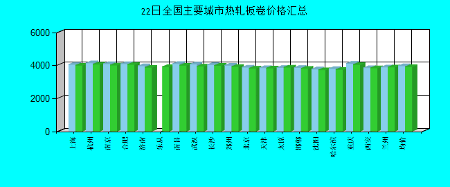 全國(guó)主要城市熱軋板卷價(jià)格匯總