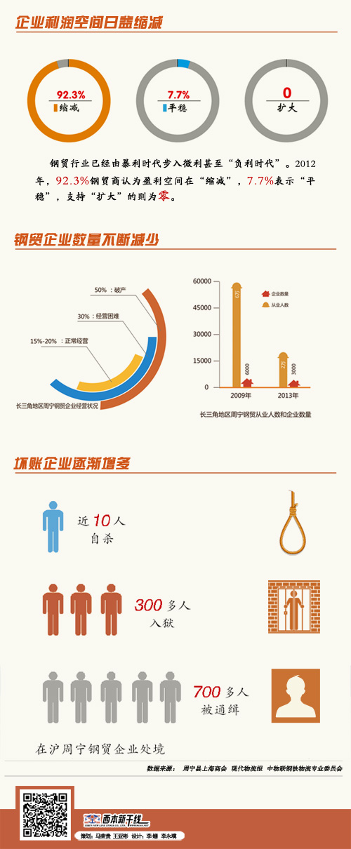 数说钢贸钱殇2